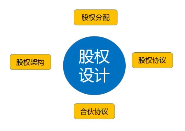 股权设计