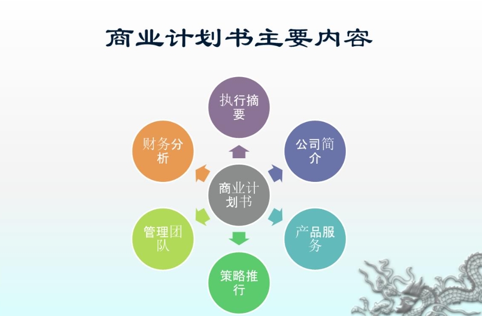 商业计划书