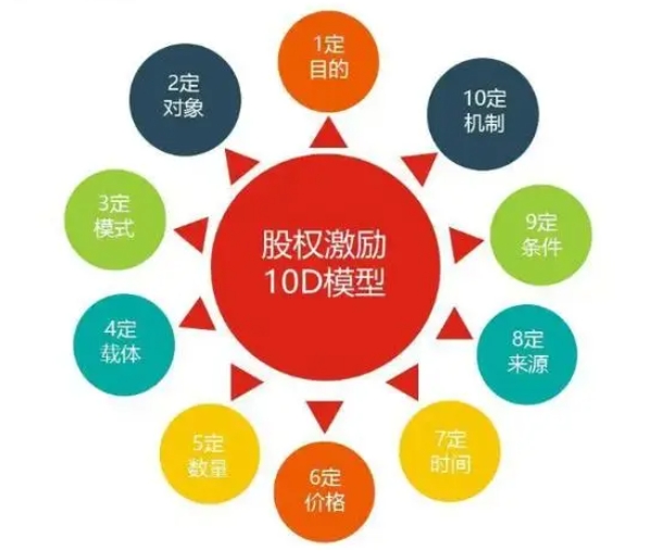 股权激励